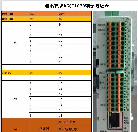 ABB機(jī)器人