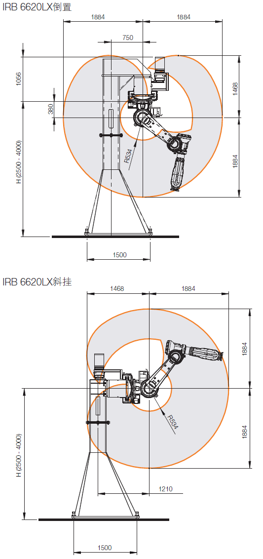 IRB 6620LX 工作范圍