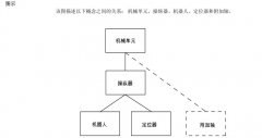  你所不了解的機器人系統(tǒng)(術語）